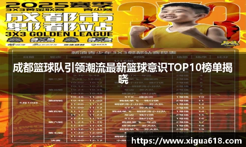 成都篮球队引领潮流最新篮球意识TOP10榜单揭晓