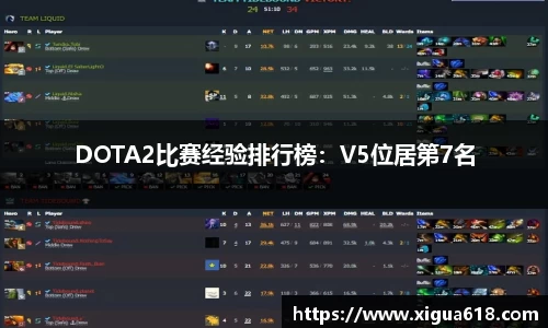 DOTA2比赛经验排行榜：V5位居第7名