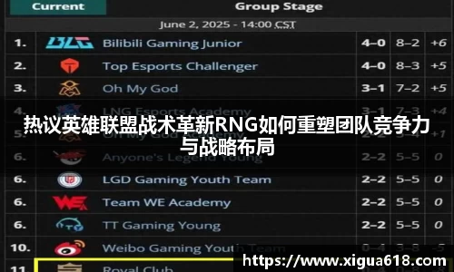 热议英雄联盟战术革新RNG如何重塑团队竞争力与战略布局