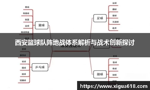 西安篮球队阵地战体系解析与战术创新探讨